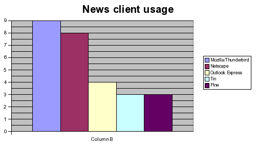 Ipv6_news_client_20050623.png