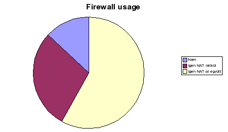 ipv6_firewall_usage_20050623.png