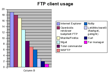 ipv6_ftp_client_20050623.png