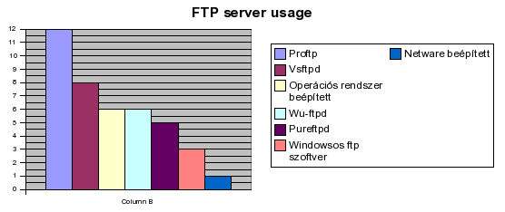 ipv6_ftp_server_20050623.png