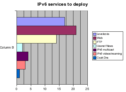 ipv6_intro_services_20050623.png