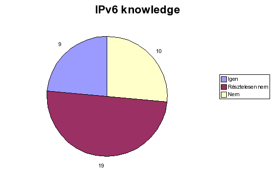 ipv6_knowledge_20050623.png