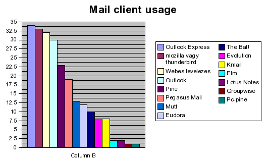 ipv6_mail_client_20050623.png