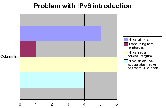ipv6_nointro_why_20050623.png