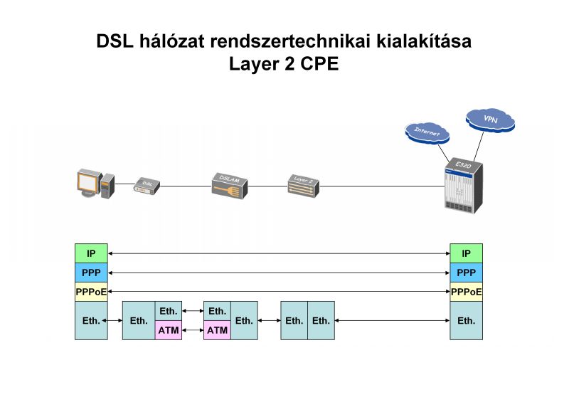 IPv6_DSL_1.jpg
