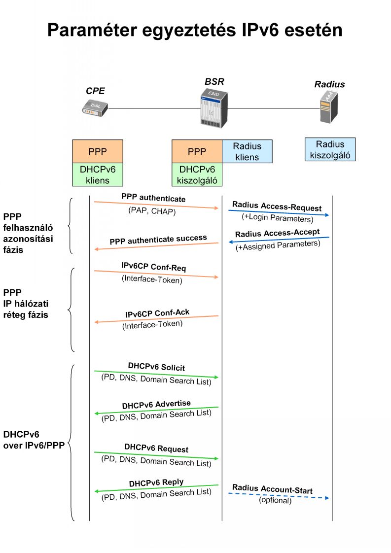 IPv6_DSL_11_12.jpg