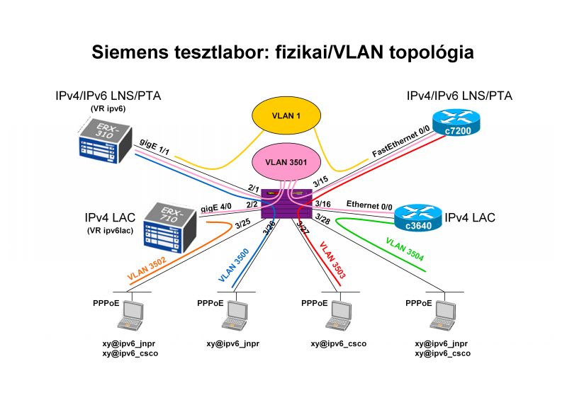 IPv6_DSL_13.jpg