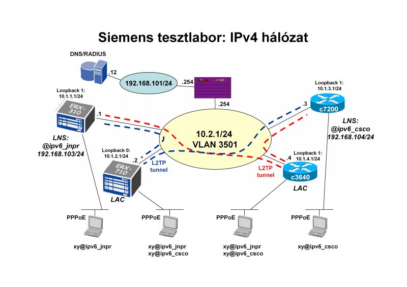 IPv6_DSL_14.jpg