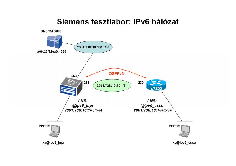 IPv6_DSL_15.jpg
