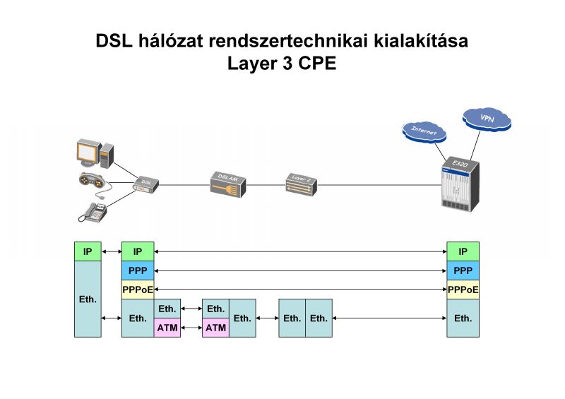 IPv6_DSL_2.jpg