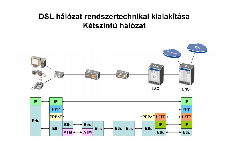 IPv6_DSL_3.jpg