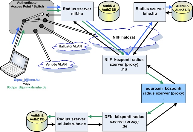 Eduroam_proxy_model.jpg