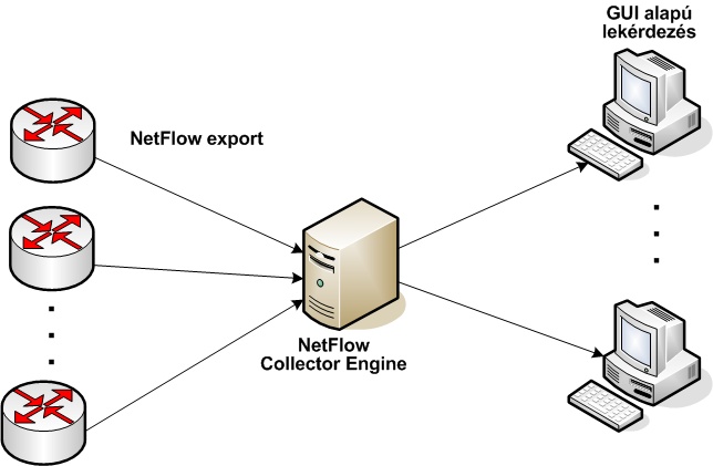 netflow_model.jpg