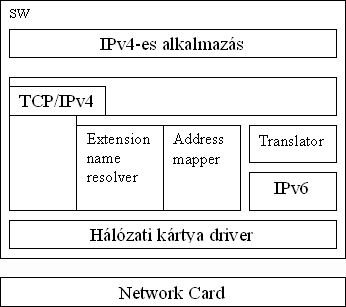 Bump in the Stack overview