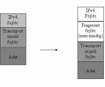 IPv4_to_IPv6_translation